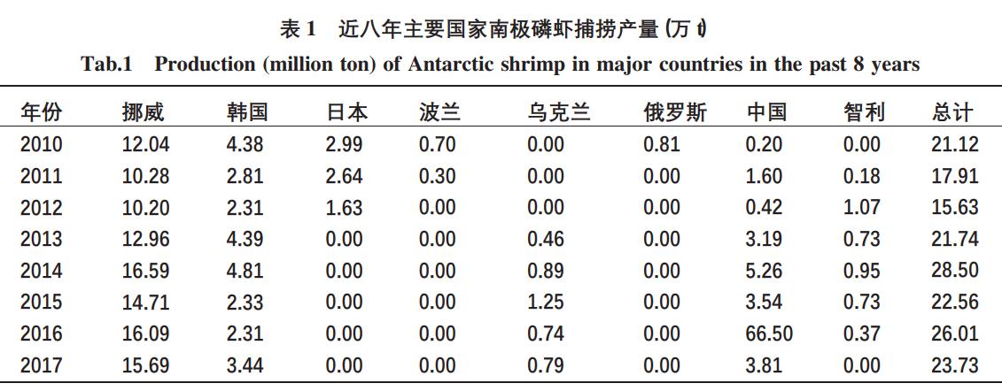 磷虾危机：6.5亿吨“蛋白库”，人类动了鲸鱼的“奶酪”？