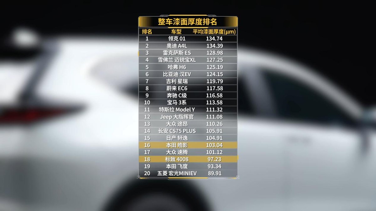 4008与皓影拆车,标致4008拆解对比皓影