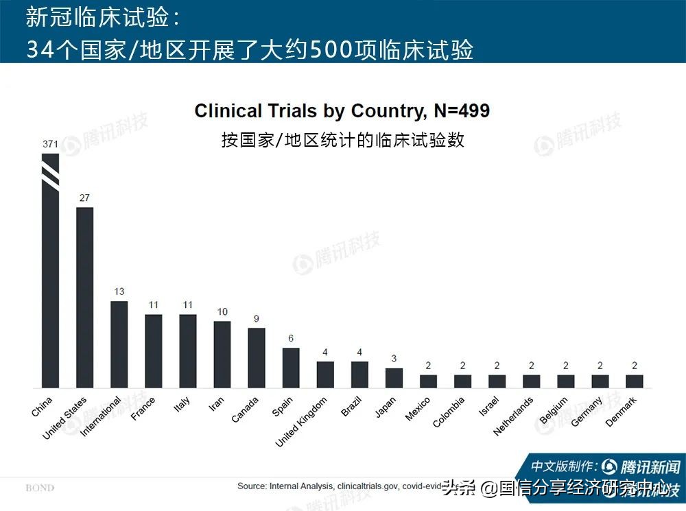 “互联网女皇”疫情趋势报告全文：新冠疫情过后，世界将会怎样？