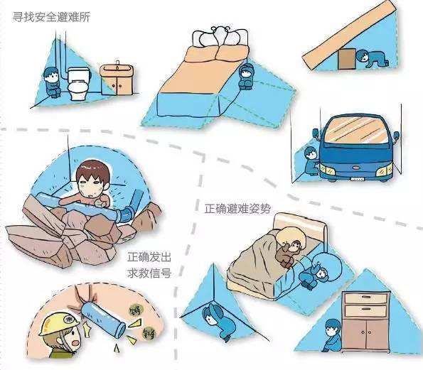 住在高层楼房应如何避地震险情,住在高层发生地震怎么办