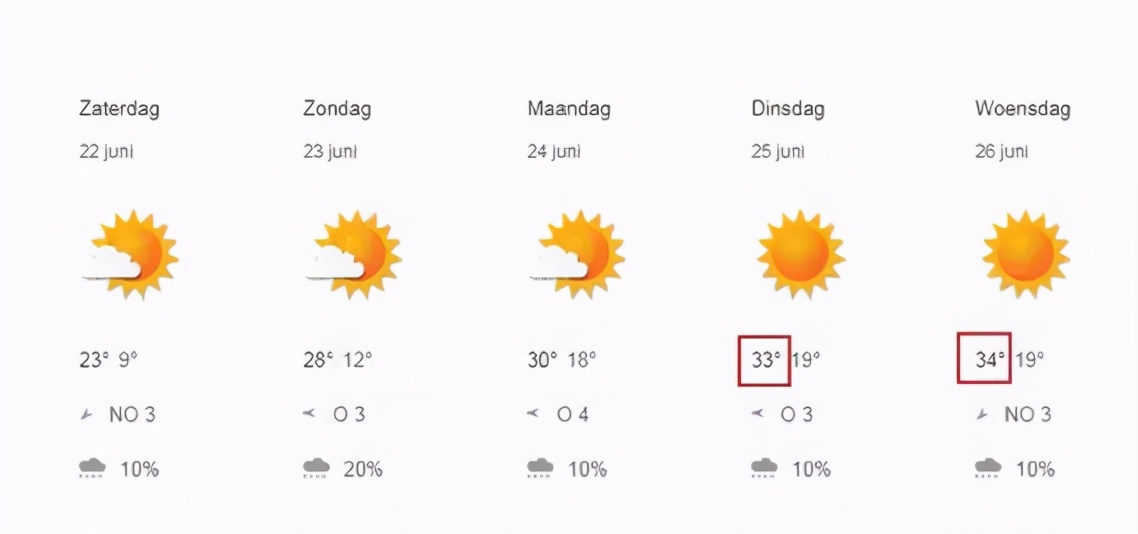 荷兰夏天热最高气温,荷兰气候凉爽