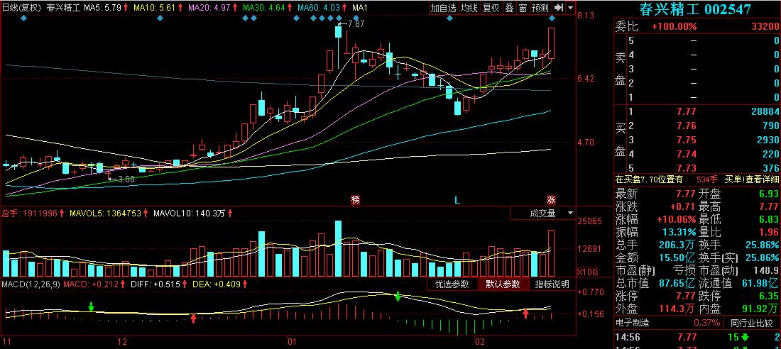 最新板块复盘消息,a股2.27板块分析