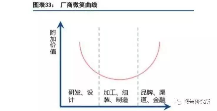 消费互联网产业互联网特征,如何破局产业互联网