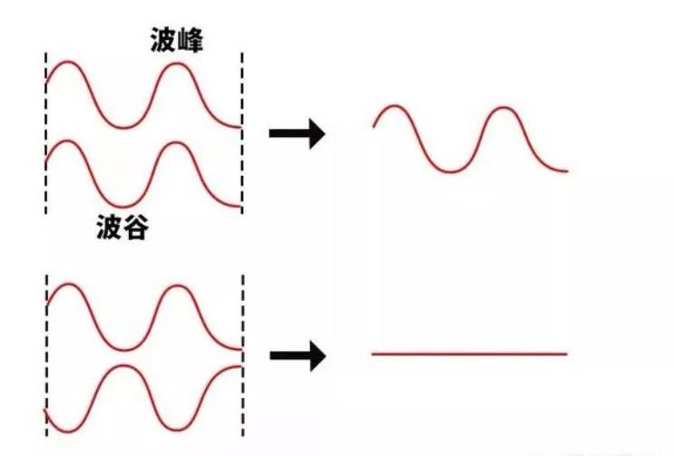 深度剖析光的本质波还是粒子,光的本质其实就是波粒二重性