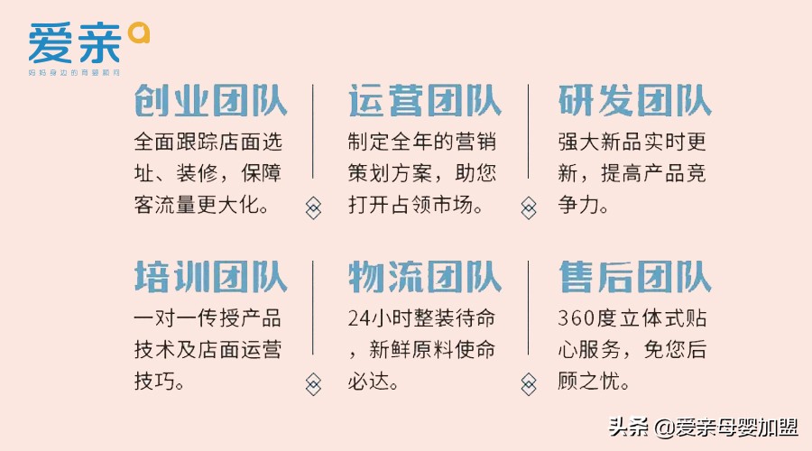爱亲母婴最新加盟政策,爱亲母婴加盟赚钱吗
