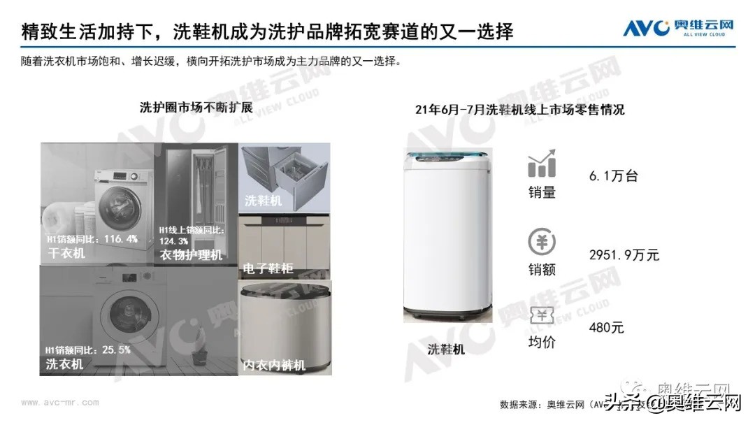 高效洗鞋机市场容量和变化趋势,洗鞋机行业的市场规模