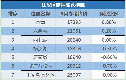 武汉下半年二手房价分析,最新武汉二手房价