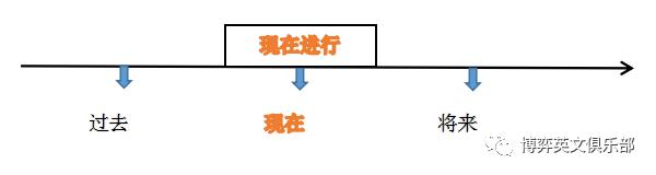 如何30秒搞定英语语法,如何在30分钟内有效学习英语