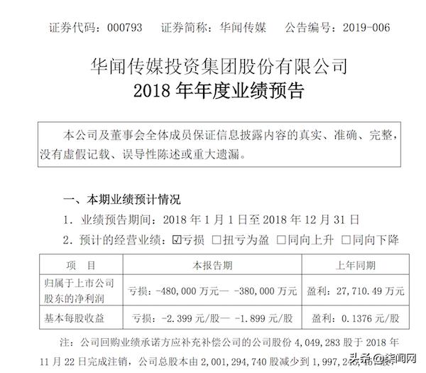 *闻华**传媒预计全年度亏损38亿到48亿元曾踩雷草根投资非法集资案