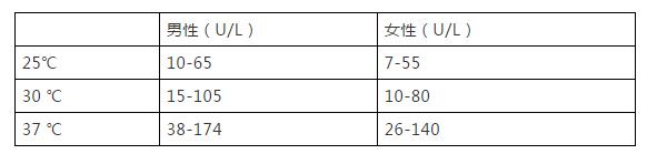 心脏标志物化验项目,心脏生化分析