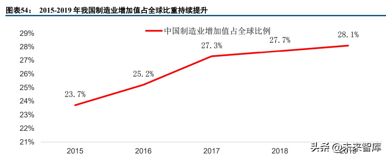 计算机行业的投资价值,计算机行业板块趋势