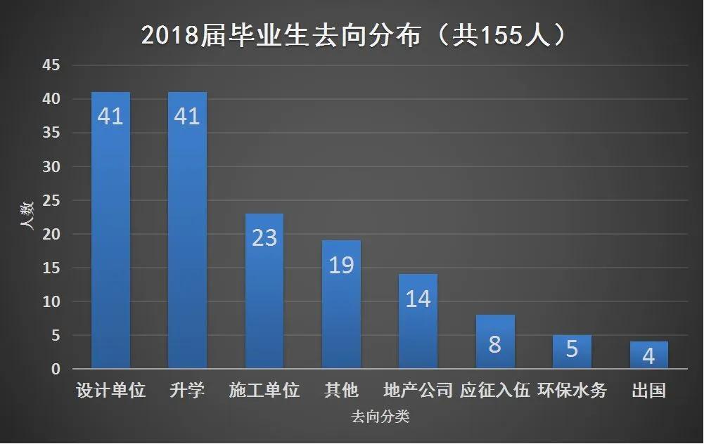 西安建筑科技大学给排水全国排名,西安建筑科技大学给排水2020级
