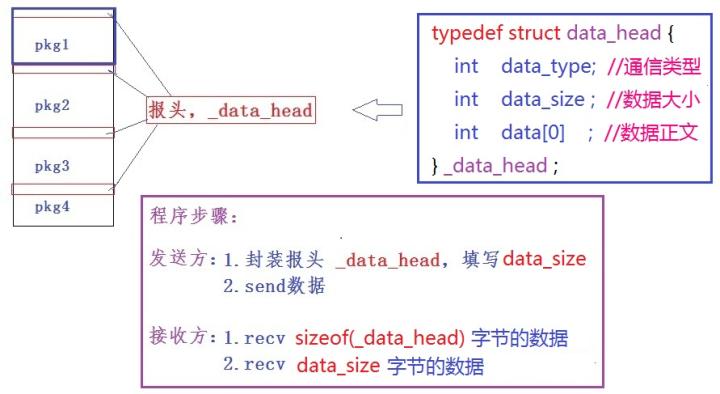 怎么解决tcp数据串包问题,tcp粘包原理及解决方案