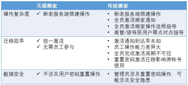 网易免费企业邮箱一键迁移,网易企业邮箱免费版申请流程