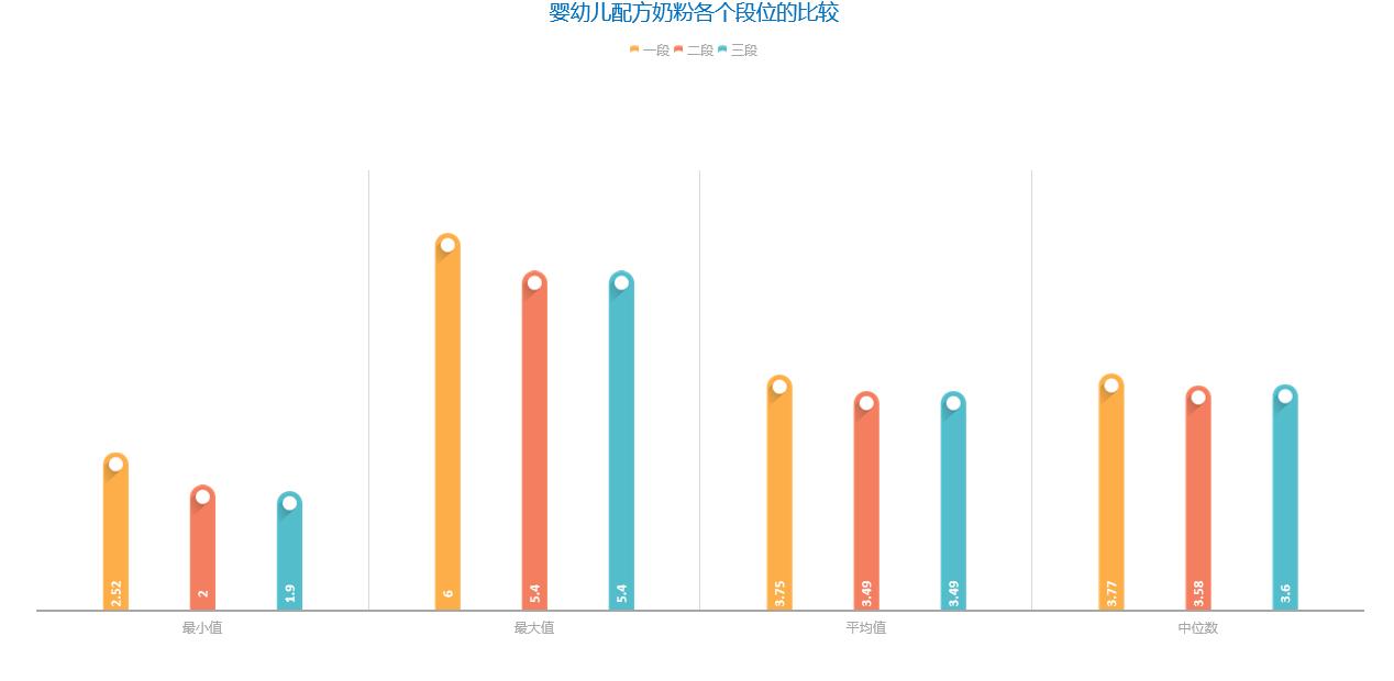 锌对0-6月龄婴儿的影响,你的宝宝被喂病了吗?