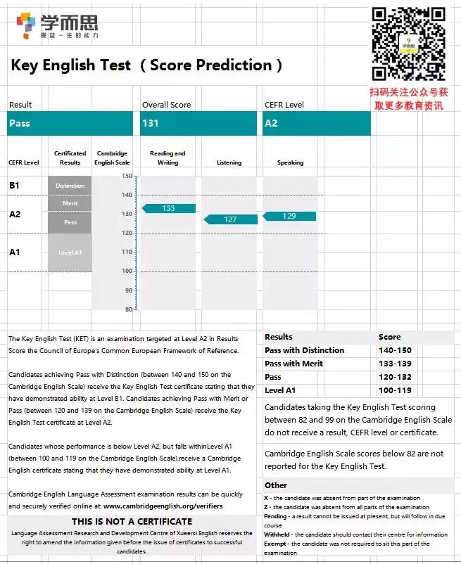 剑桥ket真题讲解视频,剑桥ket官方真题