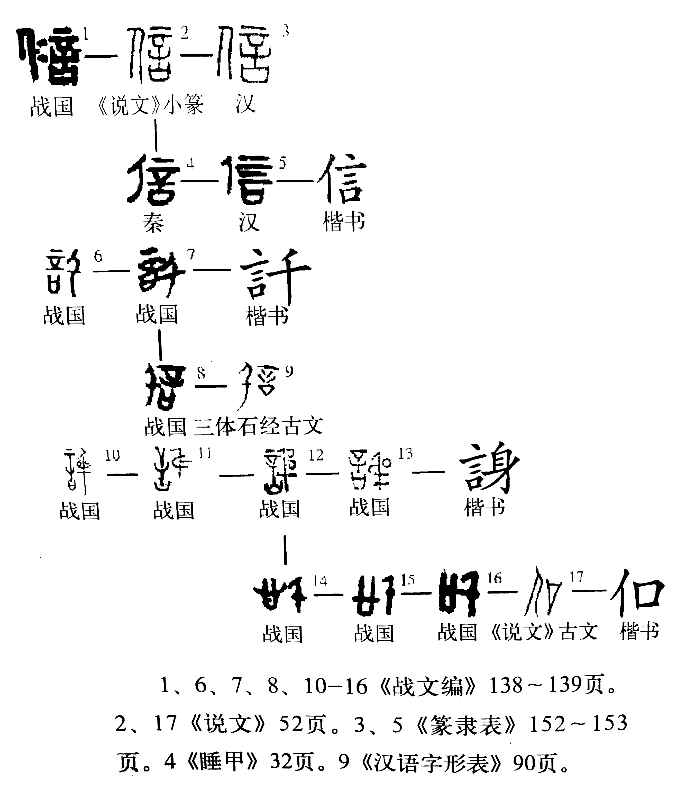 说文解字397课视频,说文解字第297课