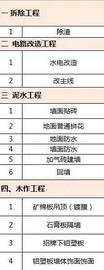 开一家便利店大约投资多少钱,开一家便利店大概要投资多少钱