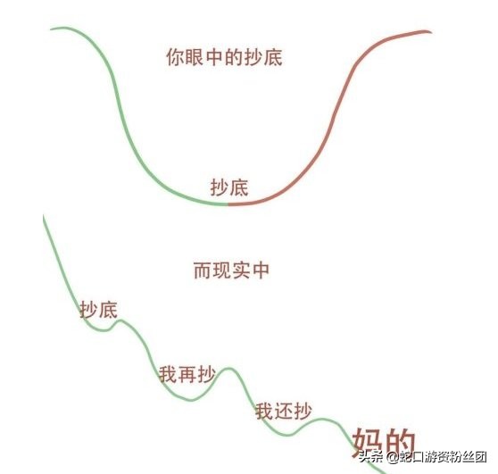 中芯国际跳水完整视频,中芯国际跳水
