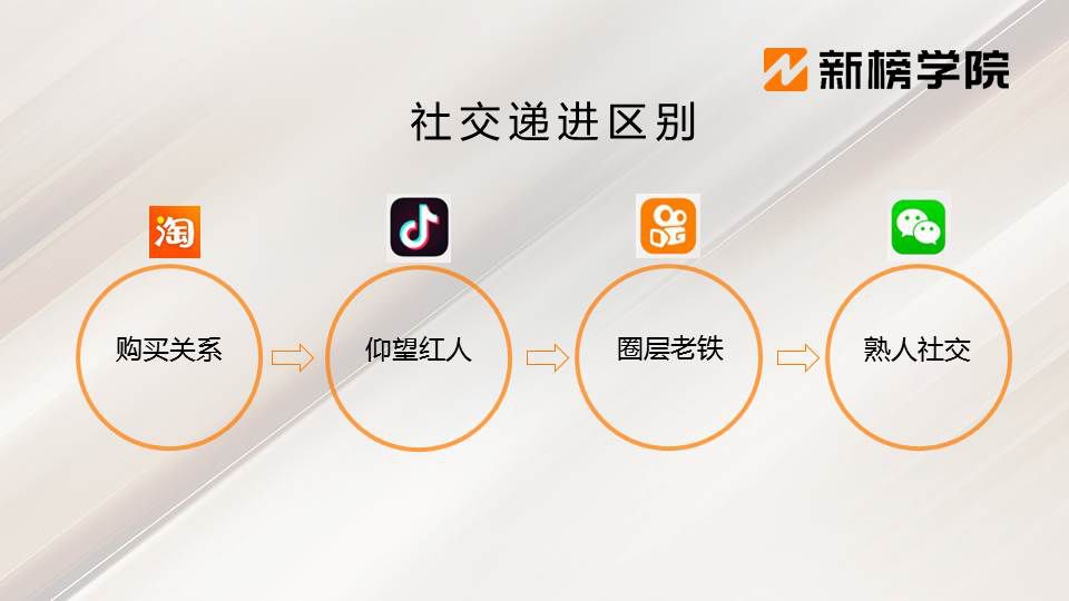 4大直播变现模式和直播带货技能,直播电商四大基地