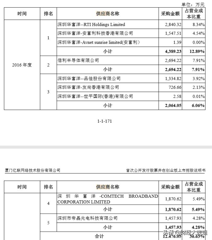 鐩戠鍗忓悓骞冲彴鍙屽叕绀哄瓨鍦ㄧ殑闂,鐩戠闂鍑戒弗閲嶅悧