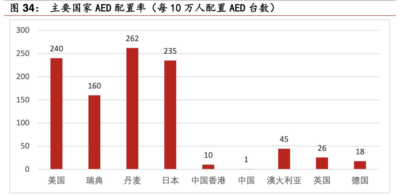 鱼跃医疗高端医疗器械,鱼跃医疗企业经营战略