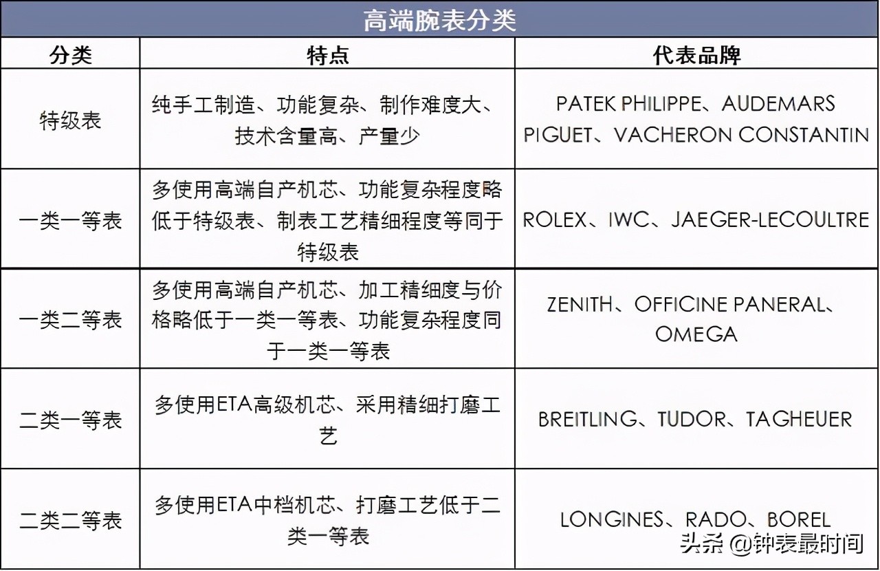 SWISSMADE、GENEVE和CHRONOMETER什么区别？谈谈手表上常见的符号和英文标识
