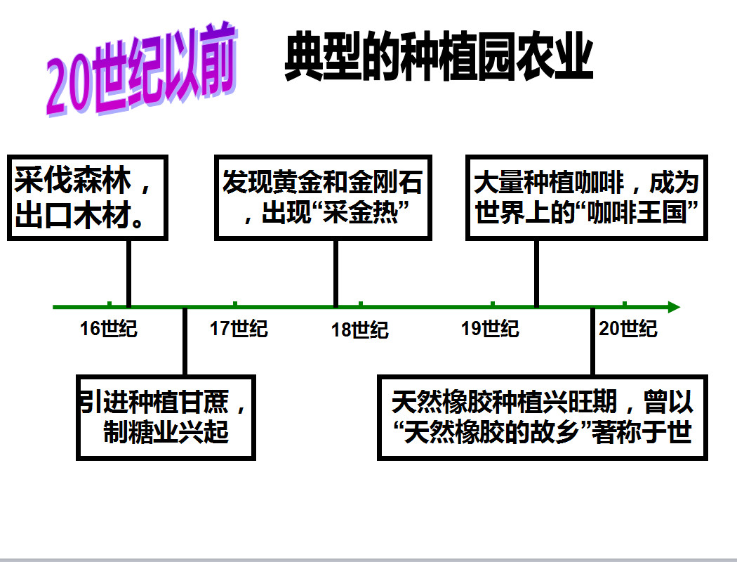 巴西地理知识有趣视频,巴西地理知识的题目