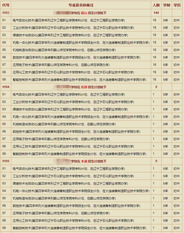 mysql濡備綍鐢熸垚sql鑴氭湰,mysql鐢熸垚1涓囨暟鎹殑sql璇彞