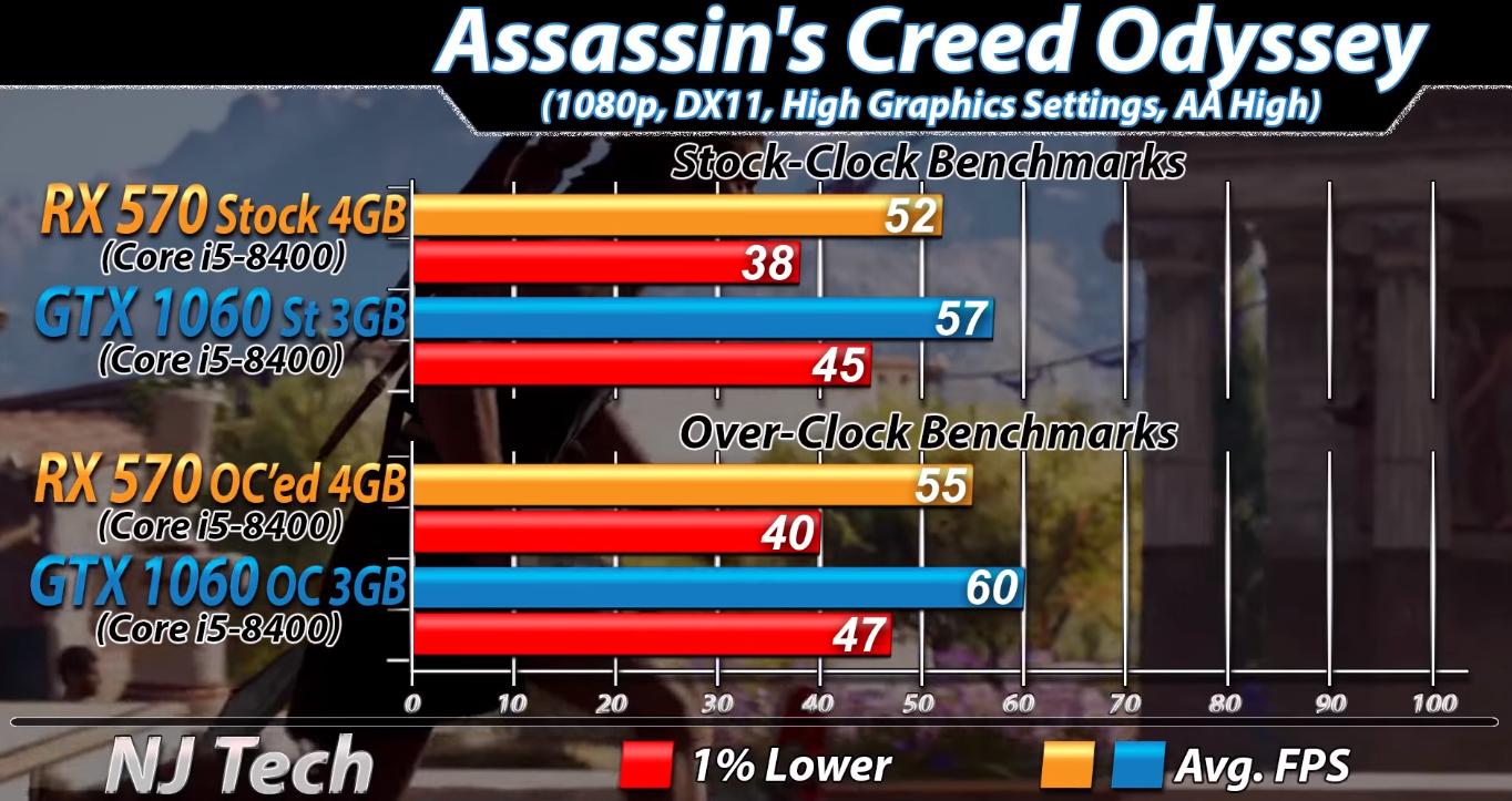 rx5704g和gtx10603g哪个好,rx5704g和10603g