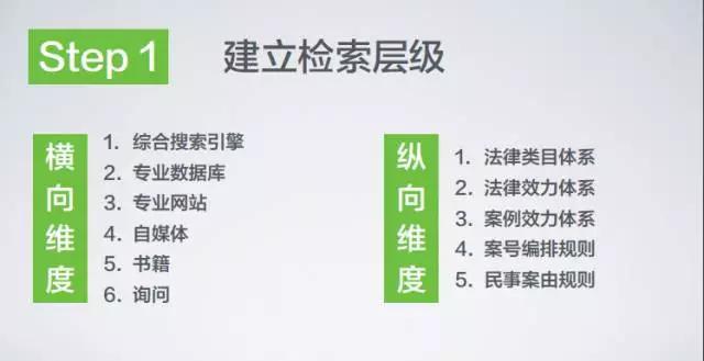 天同诉讼圈|法律检索为何做不好?体系化思维是关键