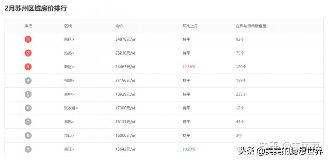 天下第一局苏州电网收入,苏州供电局为什么号称天下第一局
