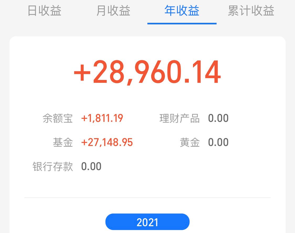 上证指数15分钟的底背离,大盘指数60分钟顶背离