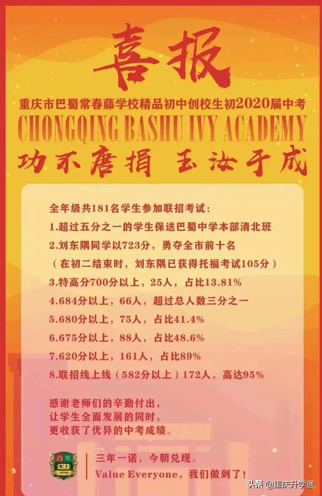 重庆垫江九中2019中考喜报,重庆杨中2021中考喜报