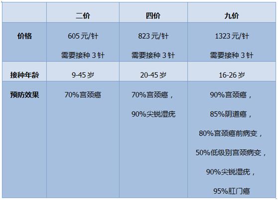 预防宫颈癌乳腺癌的最佳方法,宫颈癌和乳腺癌是怎么得的