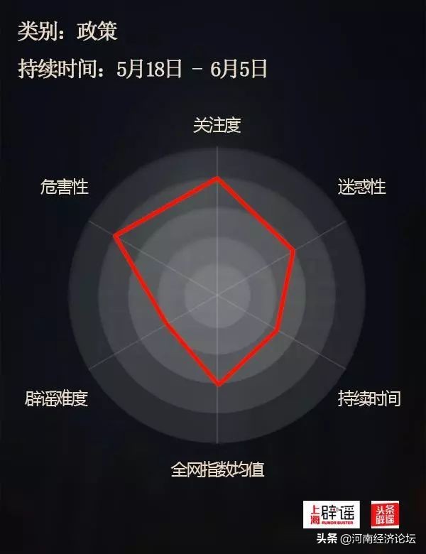 十大谣言辟谣最新消息,十大谣言让人细思极恐