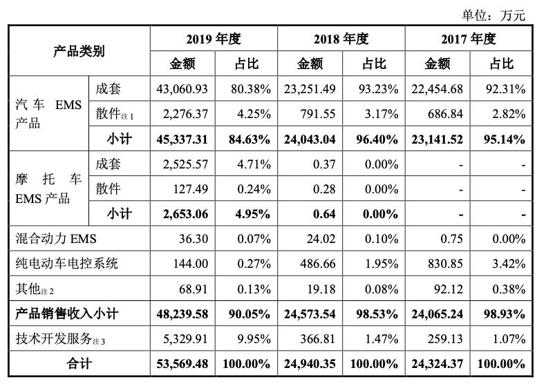 菱电汽车电控系统股份,武汉菱电汽车电控系统公司怎么样