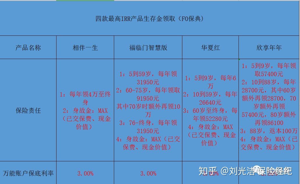 保险年金理财利率4.025怎么来的,年金型保险哪个最好