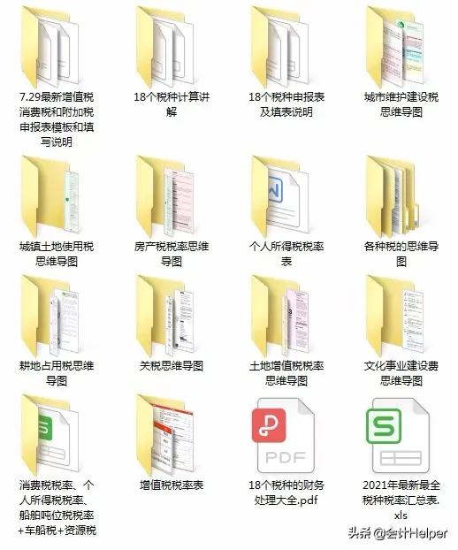 2022年最全的18种税率,最新18个税种大全汇总