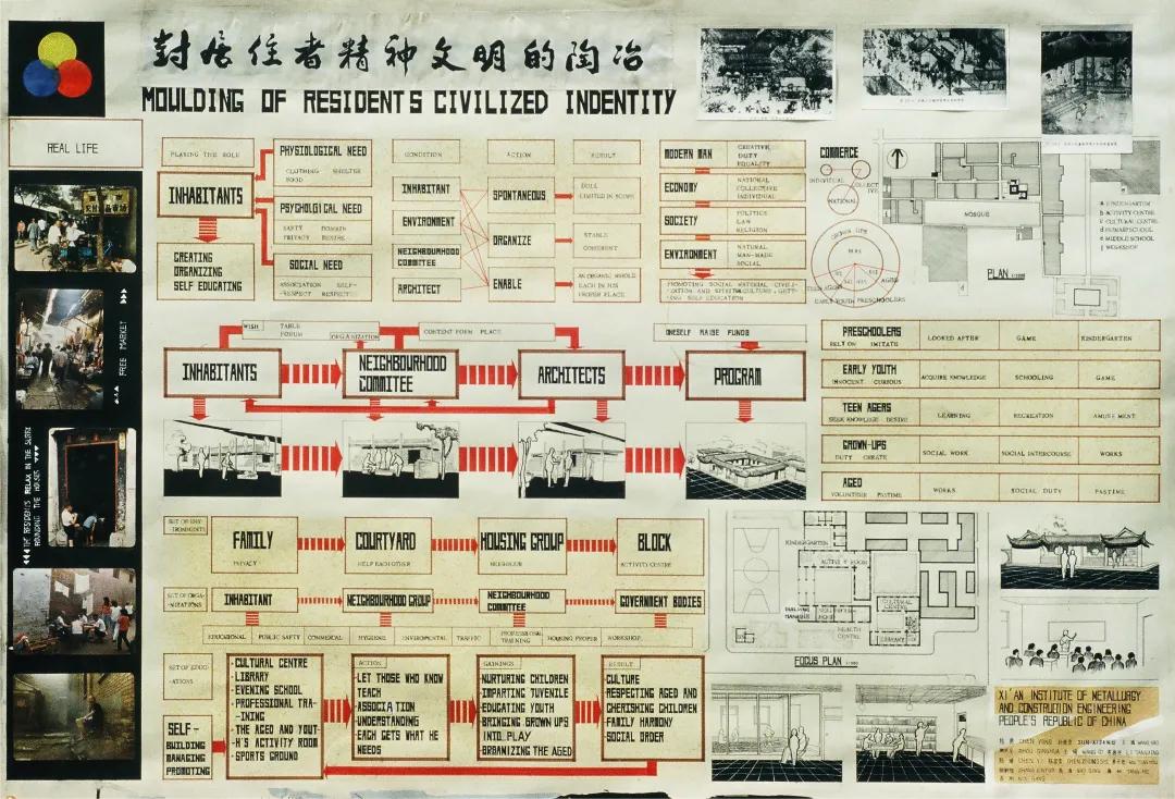 国家级一流专业|西安建筑科技大学建筑学