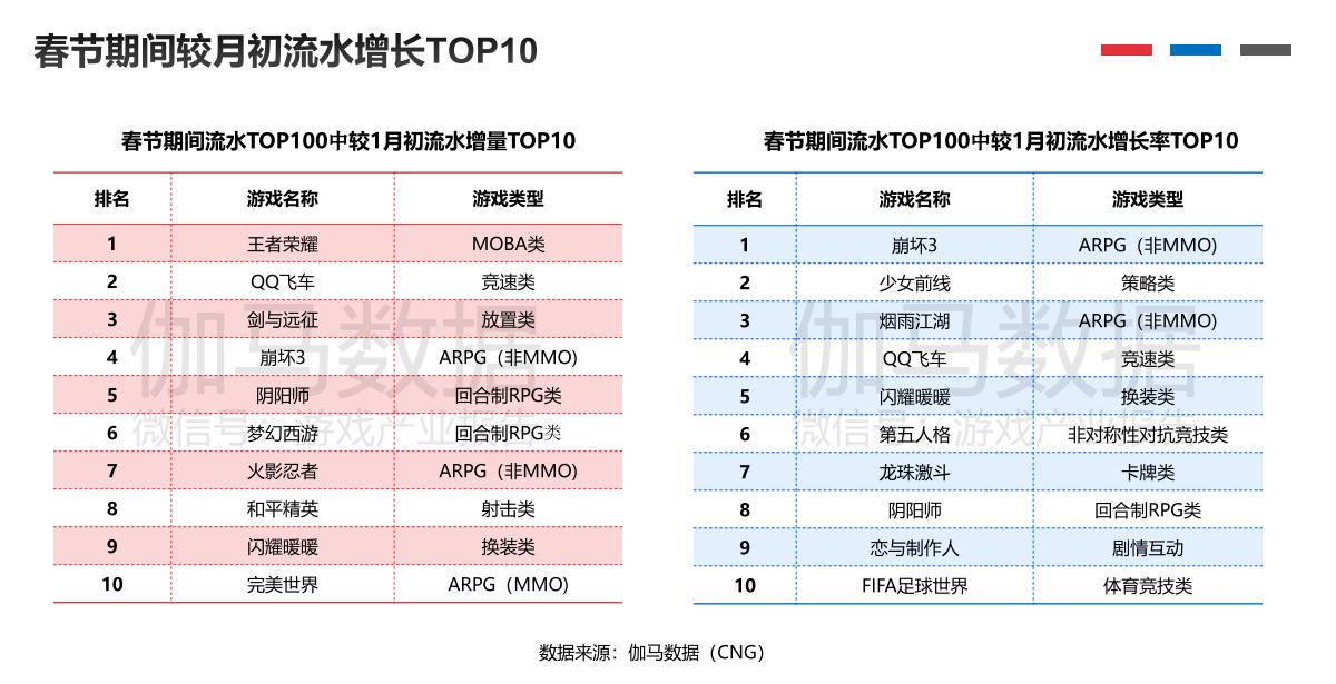 3款新游*载下**破千万，2020年被大厂青睐的女性向领域有何变化