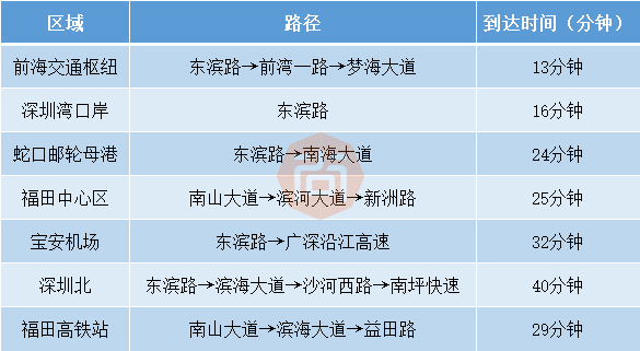远离城市喧嚣的山林深处的房子,自然和繁华兼得的梦想居所