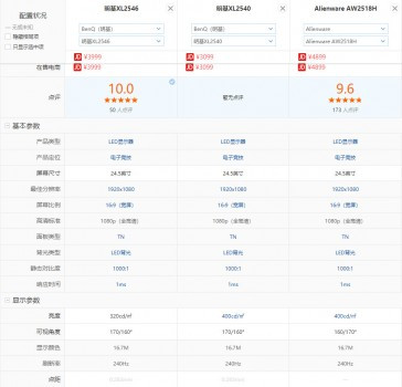 2018年HLTV年度20大选手外设大盘点——显示器篇