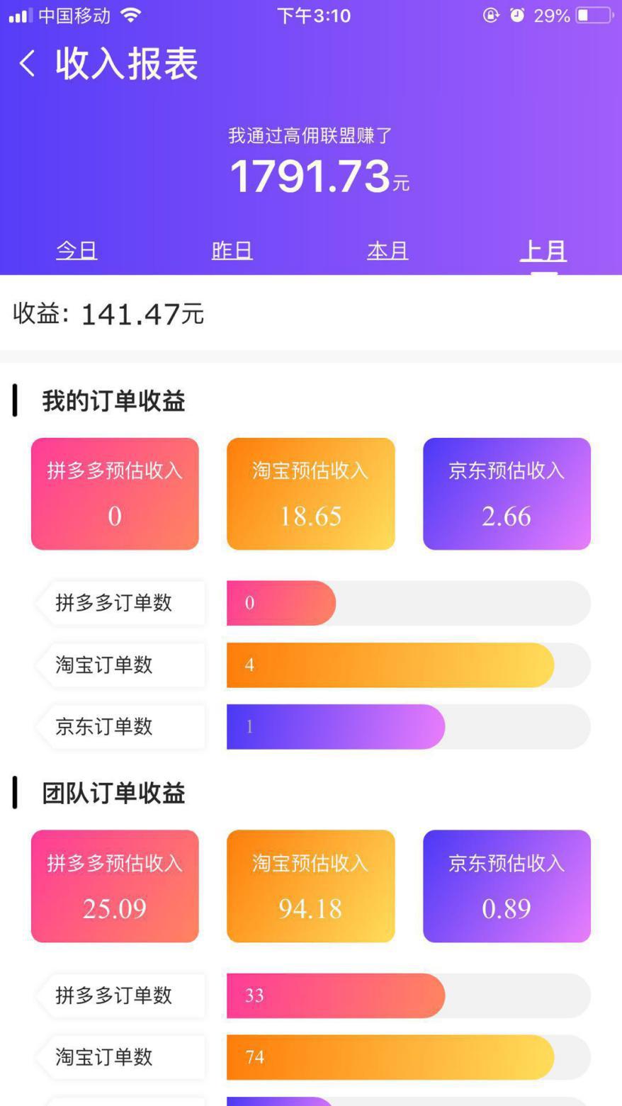 如何让社群商业变现,社群如何裂变及活跃