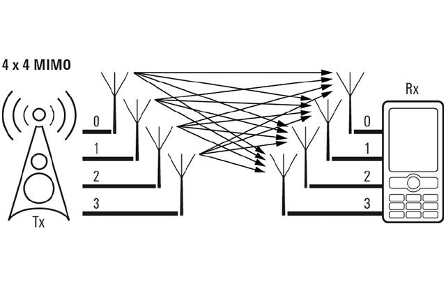5g真的要来了大家都准备好了吗,对于5g的到来我们应该怎么做