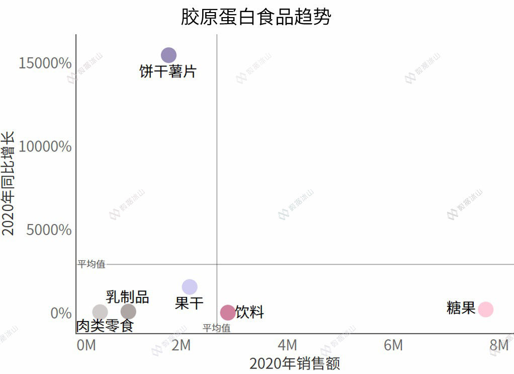 玻尿酸零食真的美容养颜吗 (玻尿酸零食来了消费者会跟上吗)