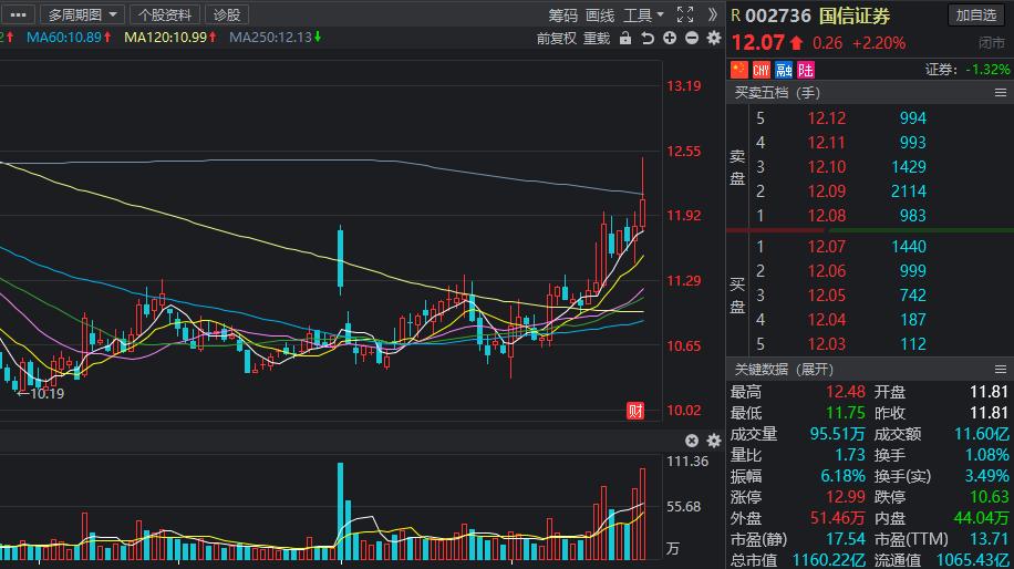 证金汇金加仓股一览表,证金汇金对股市的影响