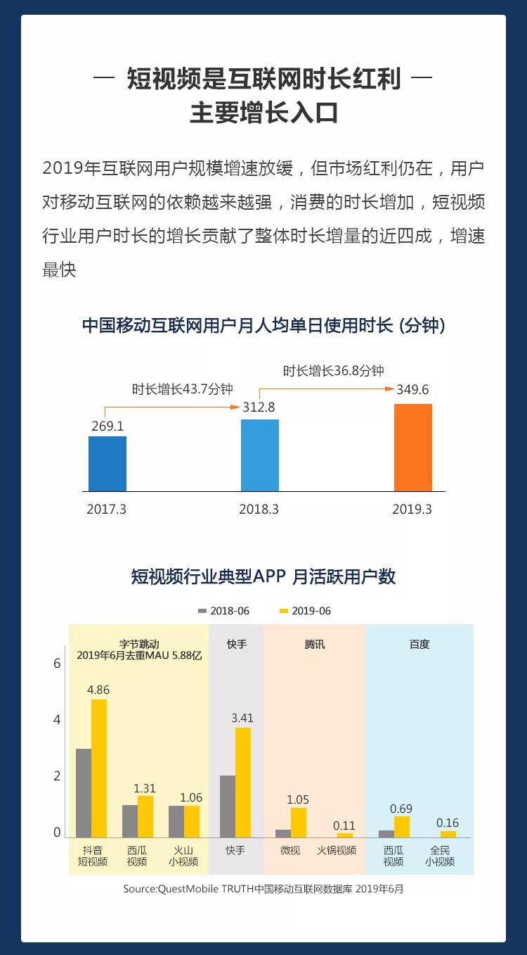 短视频打仗,短视频变现战争