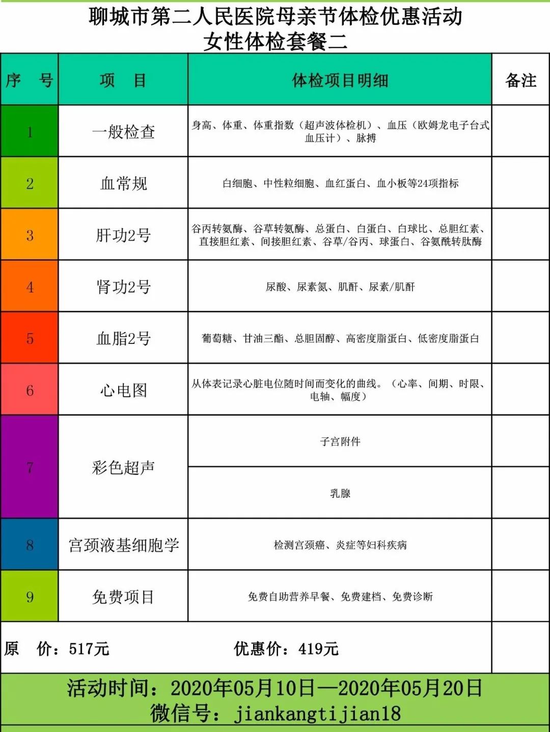 医院母亲节体检套餐推荐,母亲节体检县医院
