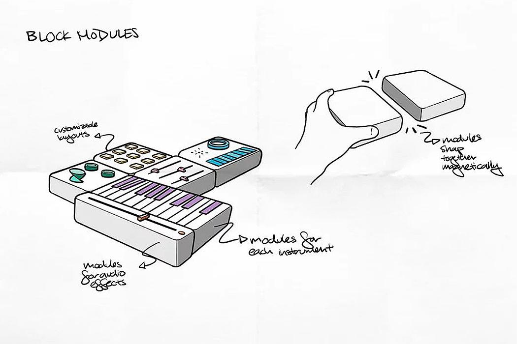 设计新趋势,设计新流行趋势